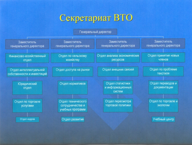 ������� ���� �� �������� �������� � ��� - ��������� �������� ����������� � ������