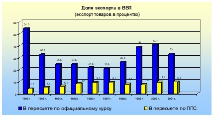 ��� � ��� ����������� �������