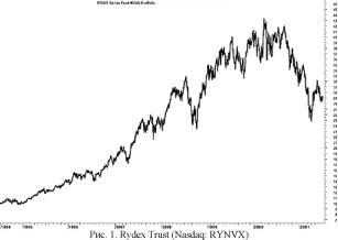 ���� �. - �������� ��������� �������