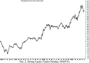 ���� �. - �������� ��������� �������