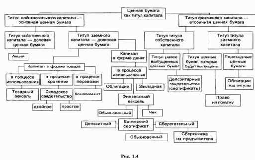  ������� ������ �����