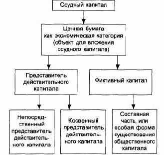 ������������� ������