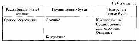  ������� ������ �����