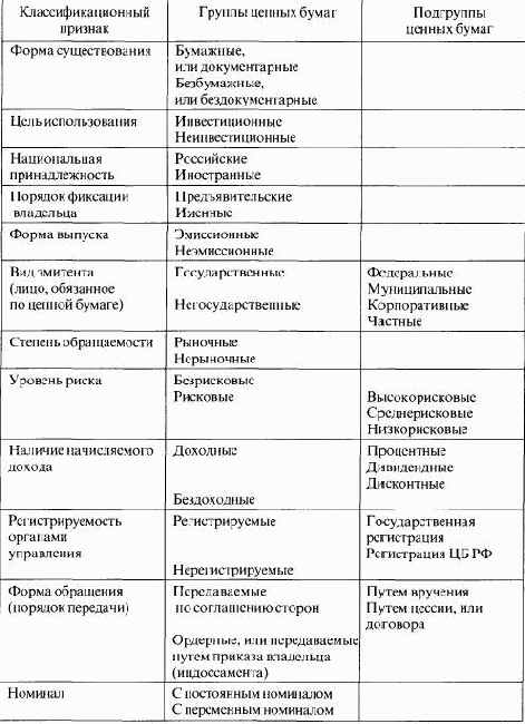  ������� ������ �����