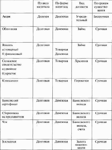  ������� ������ �����