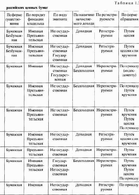  ������� ������ �����