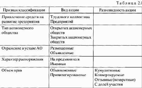 ���� �����