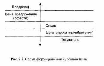 ����������� ������ �����