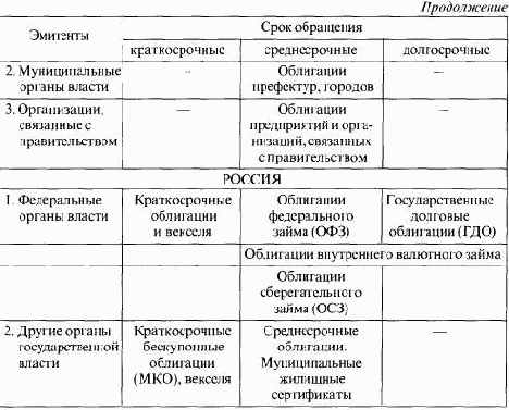 ���� ��������������� ������ �����