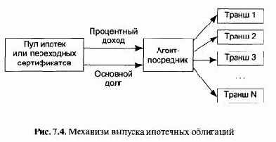 ��������� ���������