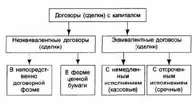 ������� ��������� 