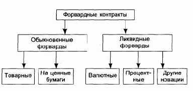 ���������� ��������