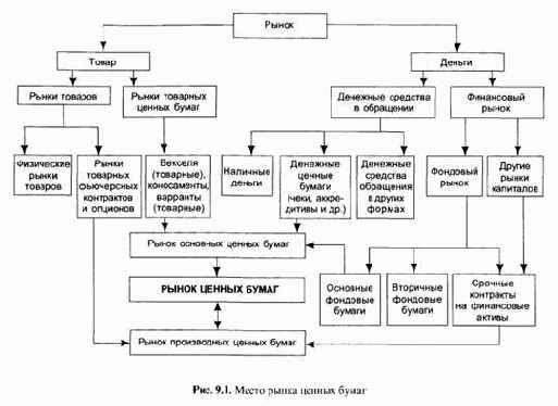 ����� ����� ������ �����