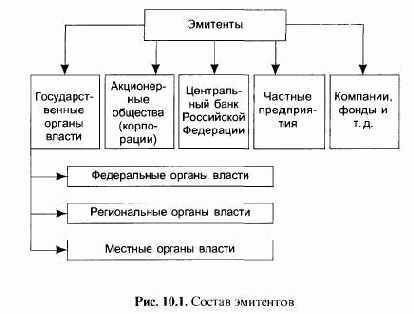 �������� � ��������� 