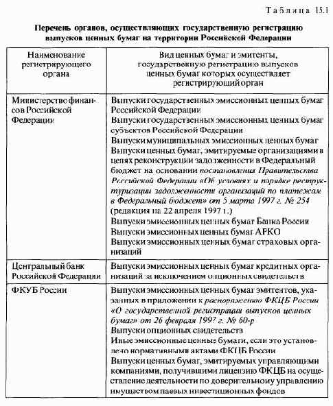 ������� ������ ����� 