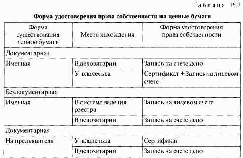 ��������� ����� ������ ����� 