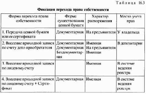 ��������� ����� ������ ����� 