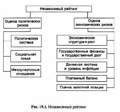 ������� ������ ����� � ���������� �����