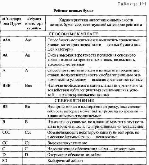 ������� ������ ����� � ���������� �����