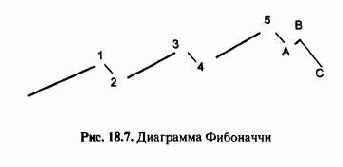 ������ �������� ���