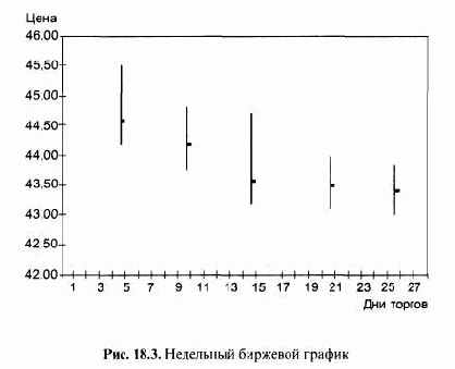 ����������� ������ ����������� � �������� ������������ �������