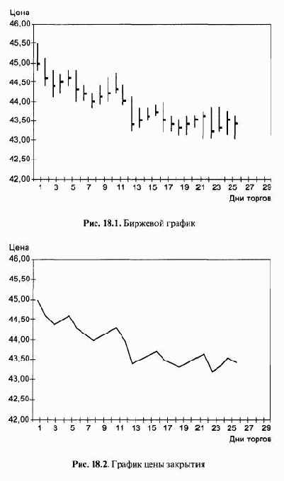 ����������� ������ ����������� � �������� ������������ �������