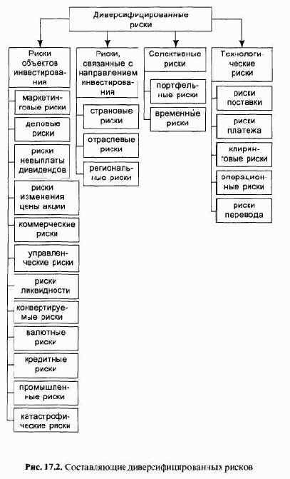 ���� ������ �� ����� ������ �����