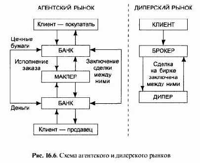 ����������� ������ �� �������� �����