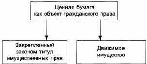 ����������� ������