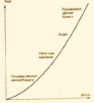 ������������� ������ �����