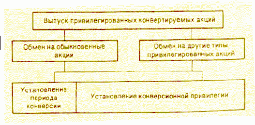 ���� �����