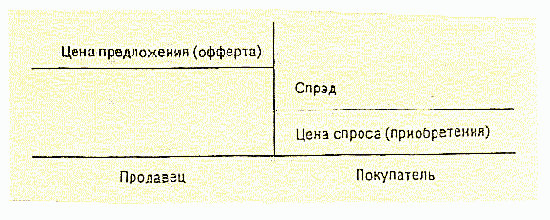 ����������� ������ �����