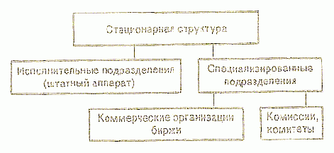 ������ ���������� ������