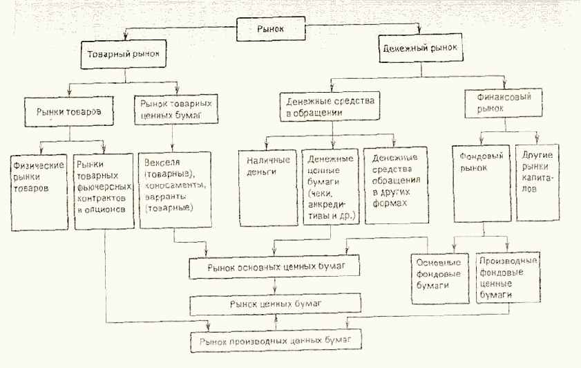 ����� ����� ������ �����