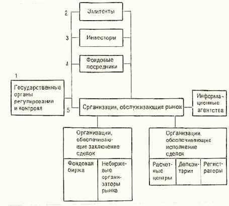 ��������� ����������� ��������� ����� 1993 �.