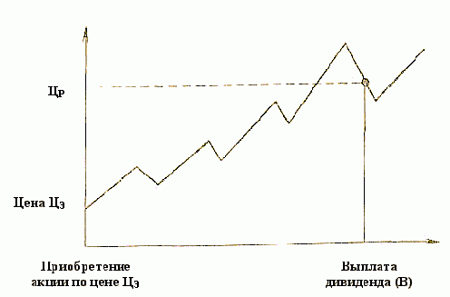 ���������� �����