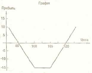 ��������� ��������