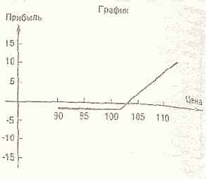 ��������� �������������� ������� �����