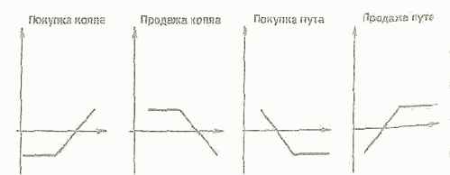 ��������� ��������� ���������