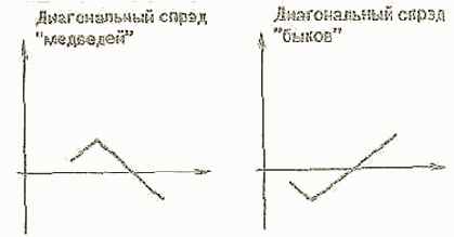 ��������� ������