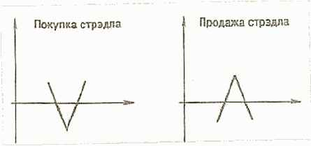 �������������� ���������