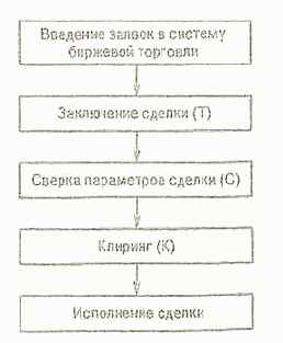 ��������� ��������� ���������