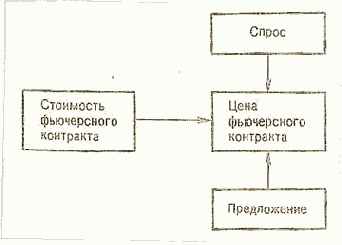 ��������������� �� ���������� ���������