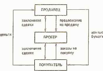 ��������� ��������� ���������