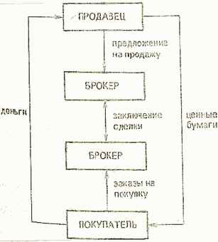 ��������� ��������� ���������