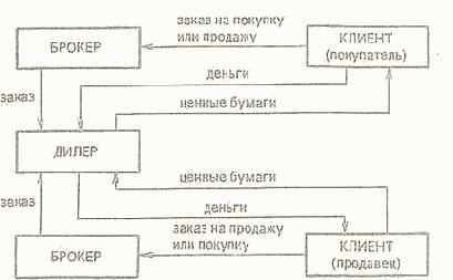 ��������� ��������� ���������