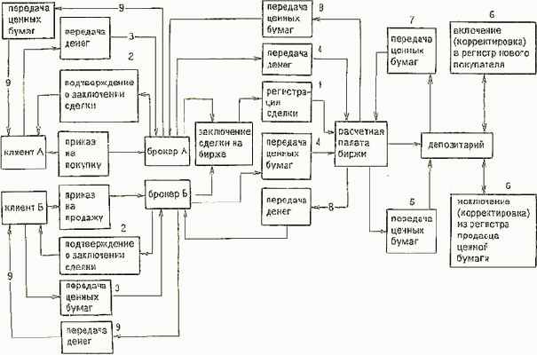 ������������ �� ��������� � ���������� ������