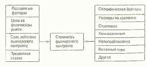 ��������������� �� ���������� ���������