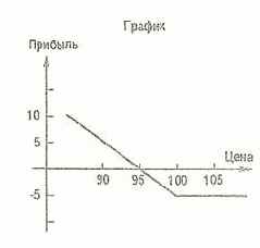 ��������� �������� ���� � ������� ������� �� �������.