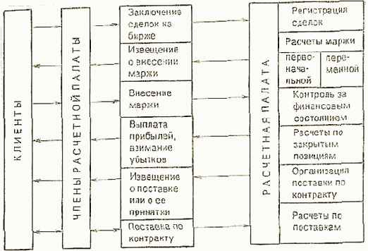 ����������� �������� � �������� �� ����� ���������� ����������